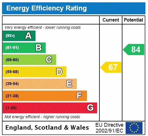 Epc Graph