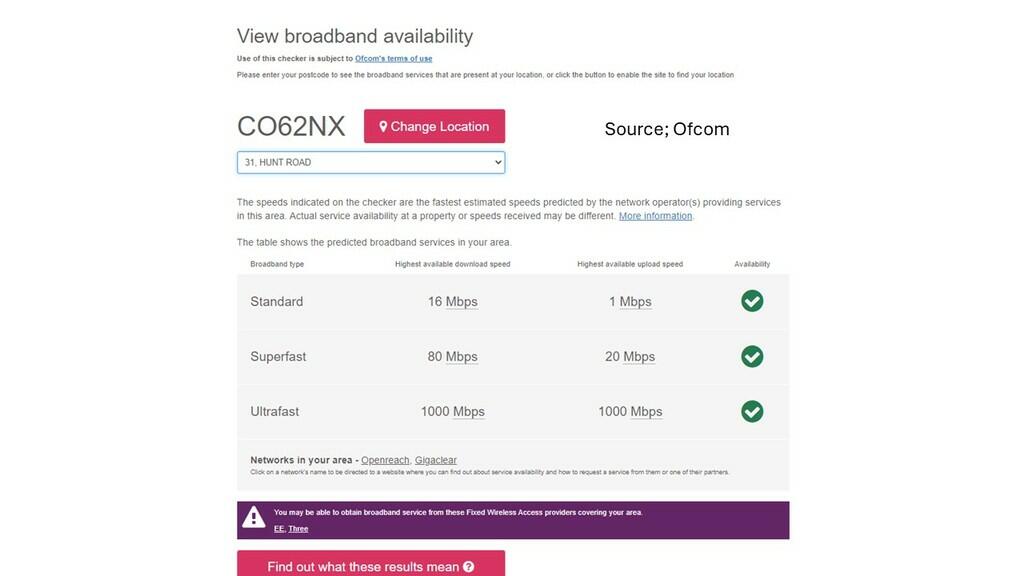 Ofcom